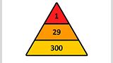 SafetyBytes® - Workplace Accidents (Steps to Prevention)