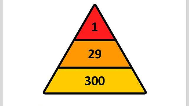 SafetyBytes® - Workplace Accidents (Steps to Prevention)
