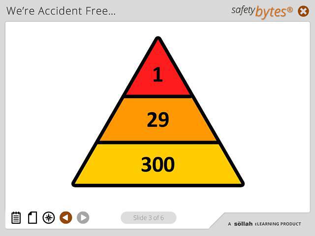 SafetyBytes® - Workplace Accidents (Steps to Prevention)