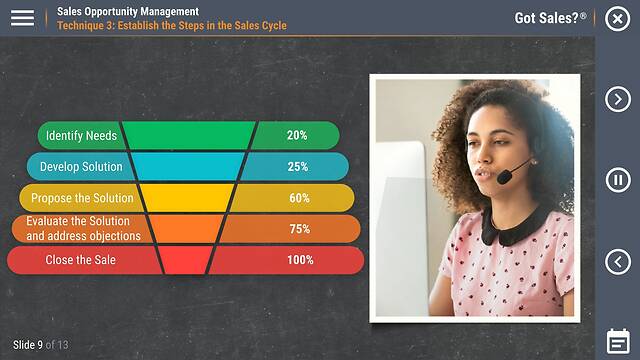 Got Sales?™ Sales Opportunity Management